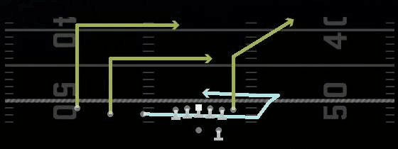 Mtn Return Levels Play