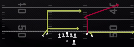 Post Corner Drive Play