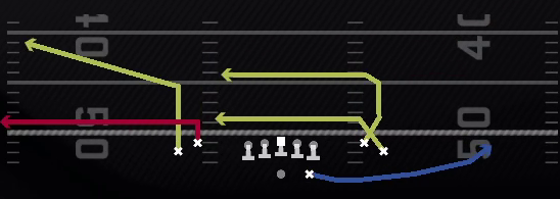 Drive Stutter Flat Play