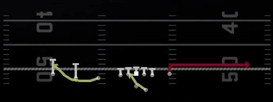 RPO Zone Alert Omaha Play
