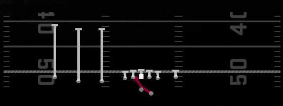 Inside Zone Play