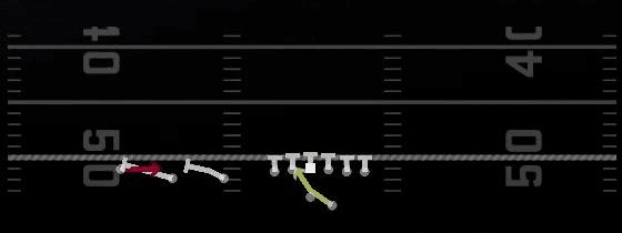 RPO Alert Screen Play