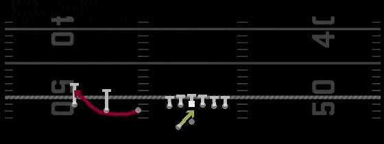 RPO Read Bubble Play