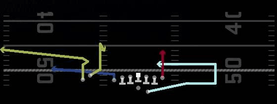 Empty Y-Choice Under Play