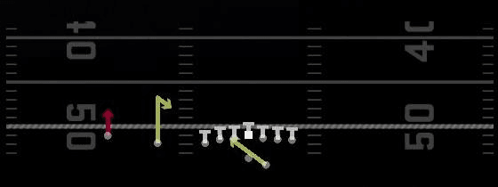 RPO Alert X Gift Play