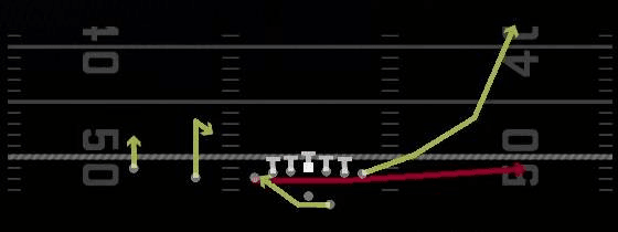 RPO Read Flat Play