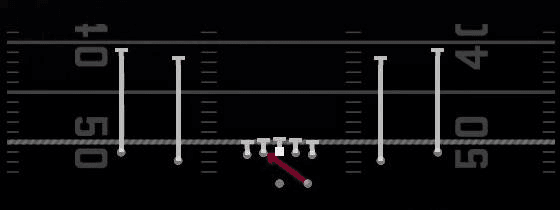 Inside Zone Play