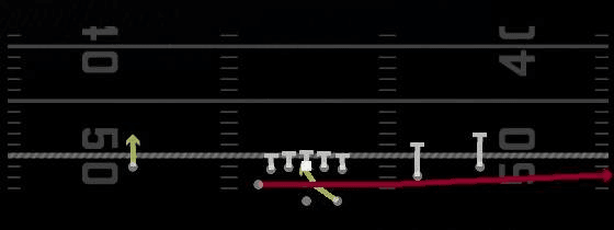 RPO Read Slot Slide Play