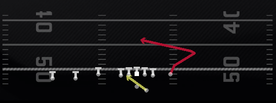 RPO Zone Y Peek Play
