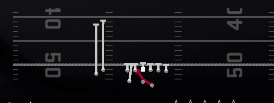 Inside Zone Play