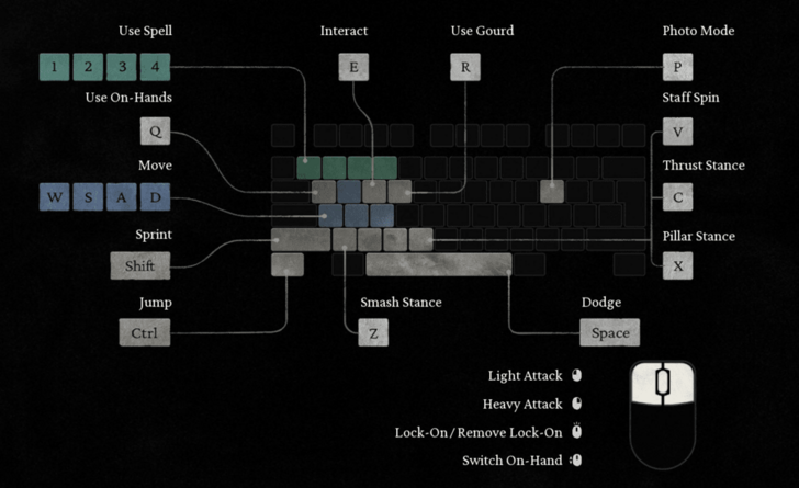Black Myth Wukong - Keyboard and Mouse Controls