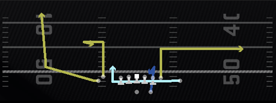 Mtn Bunch Option Play