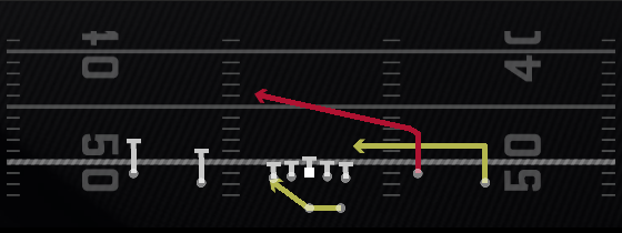 RPO Peek Slant Play