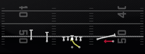 RPO Alert Screen Play