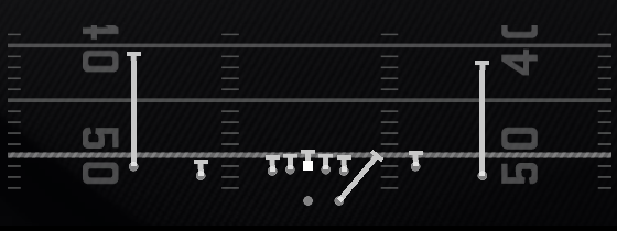 QB Zone Play