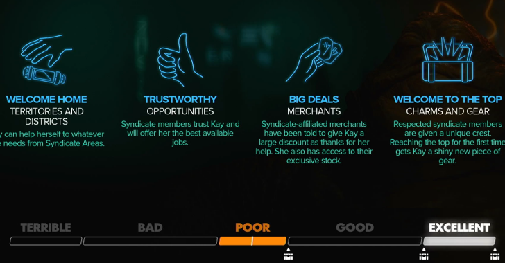 Standings on Each Faction