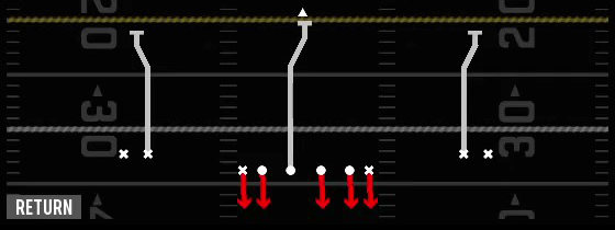 Return Middle Play
