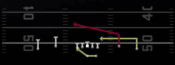 RPO Peek Slant Play