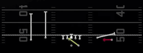 RPO Alert Z Screen Play