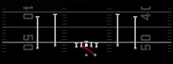 Inside Zone Play