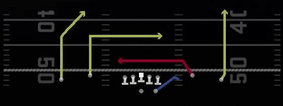 Y Shallow Cross Play