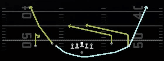 Mtn DBL Slants Wheel Play