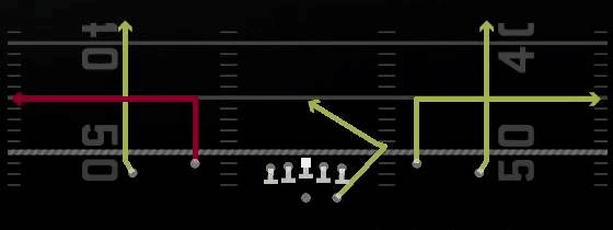 Slot Outs Play