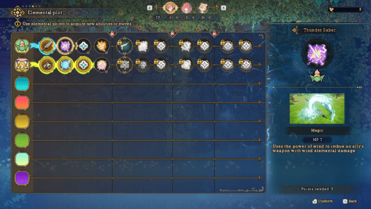 Upgrade Elemental Plot