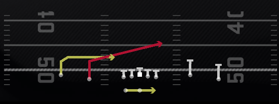 RPO Peek Slant Play