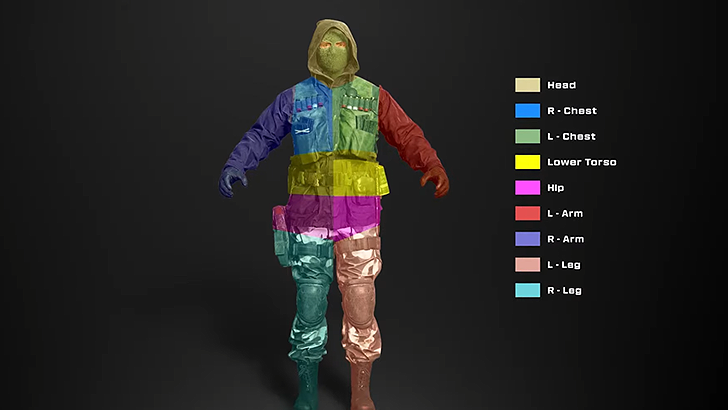 Unique Damage Hitboxes