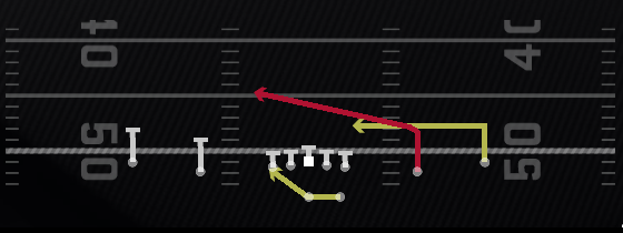 RPO Peek Slant Play
