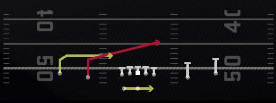 RPO Peek Slant Play