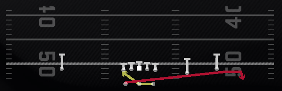 RPO Read Slide Play