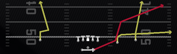 PA Sneak Corner Play