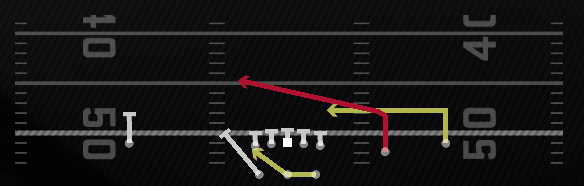 RPO Peek Slant Play