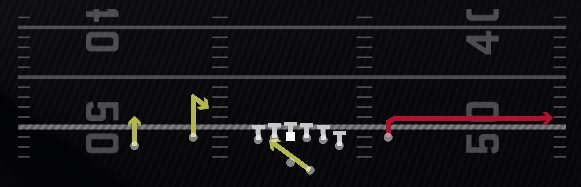 RPO Read Out Play