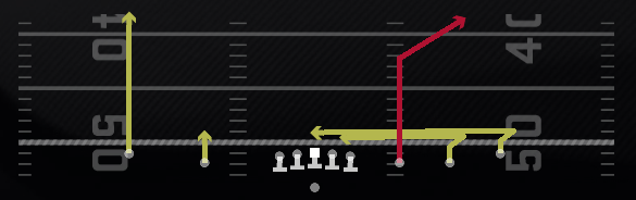Corner Pivot In Play