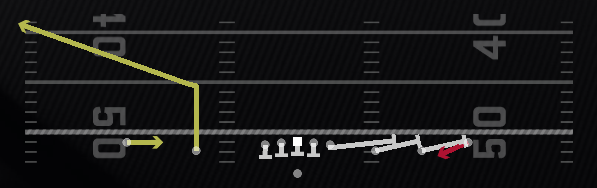 WR Screens Play