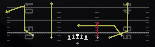 Verticals Under Play