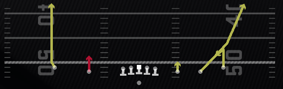 Shock Slot Option Play