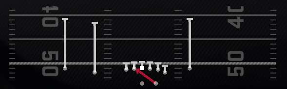 Inside Zone Play