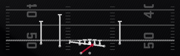Inside Zone Play
