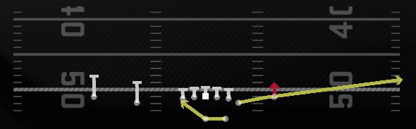 RPO Peek Stick Play