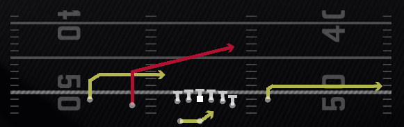 RPO Peek Slant Play