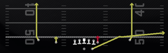 Stick Slot Option Play