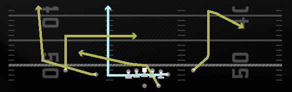Cheat Slash Wheel In Play