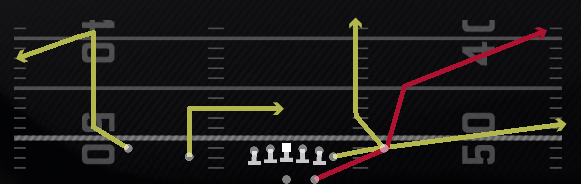 Redzone Scissors Play