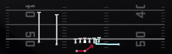 Fk Leak Outside Zone Play