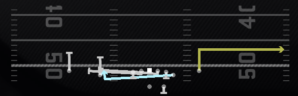 Cheat TE Screen Play