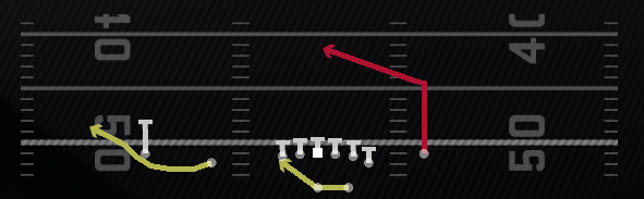 RPO Glance Post Play